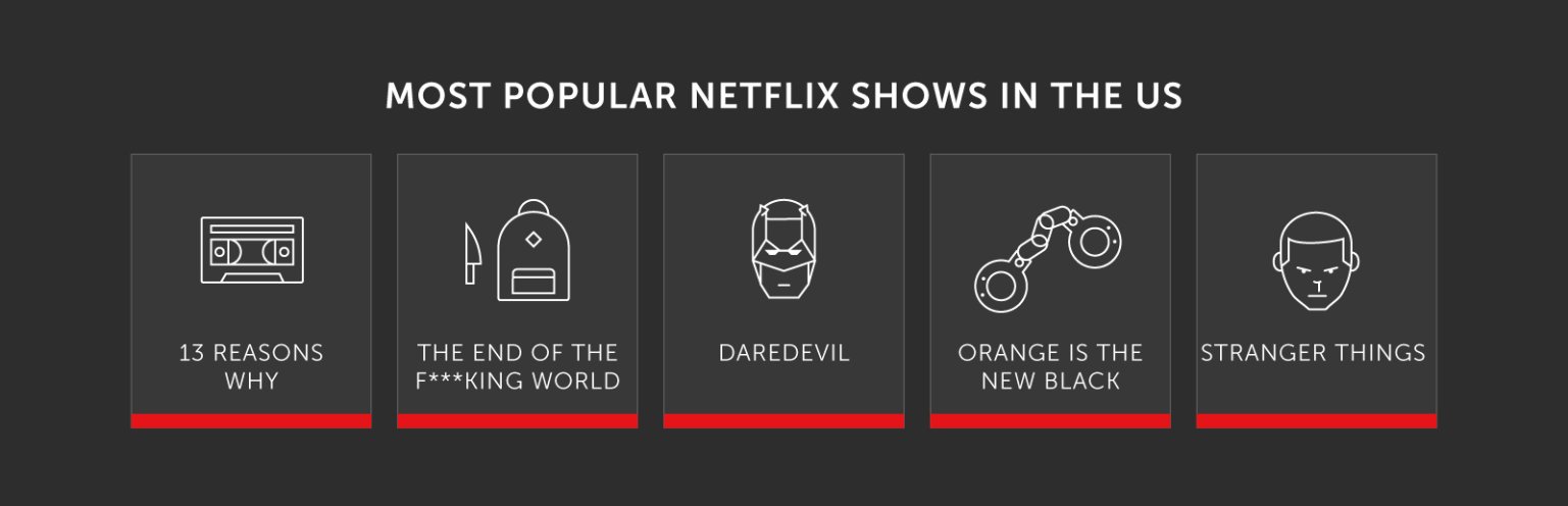 The Most Popular Netflix Show In Each State For 2018 | Fort Smith